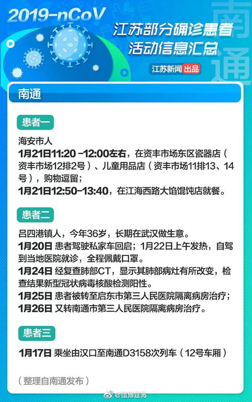 江蘇省13城市部分確診患者行程信息匯總 有交集者請居家隔離 信息咨詢